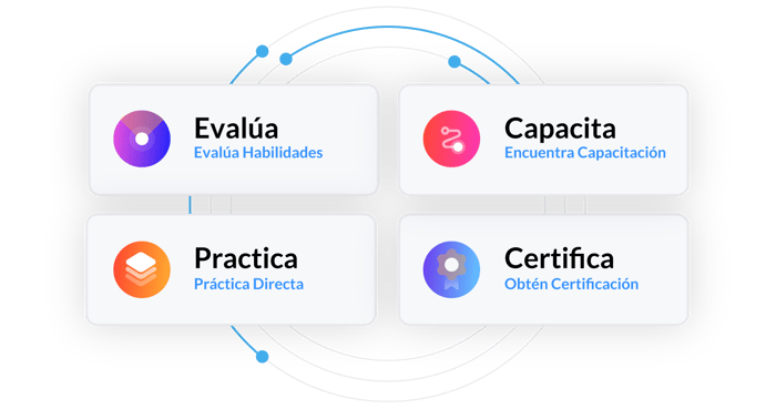 B2B - Quick Start Spanish - Circle Approach