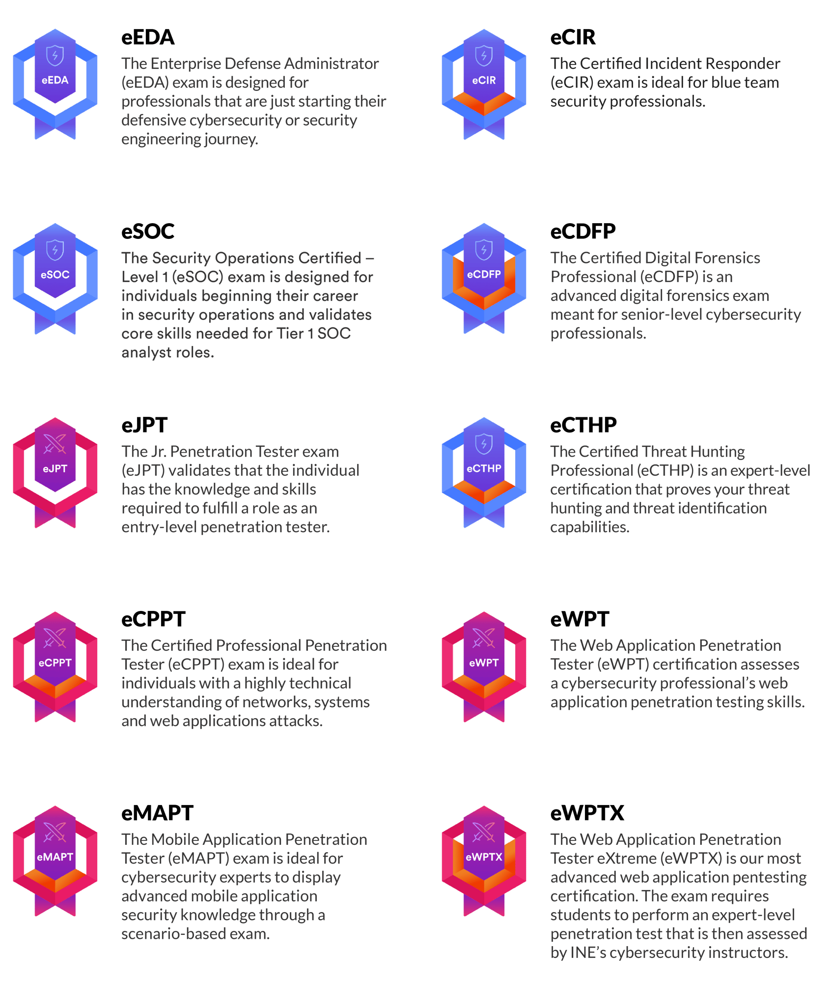 Landing Page - Certification and Description